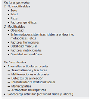 Factores riesgo artrosis