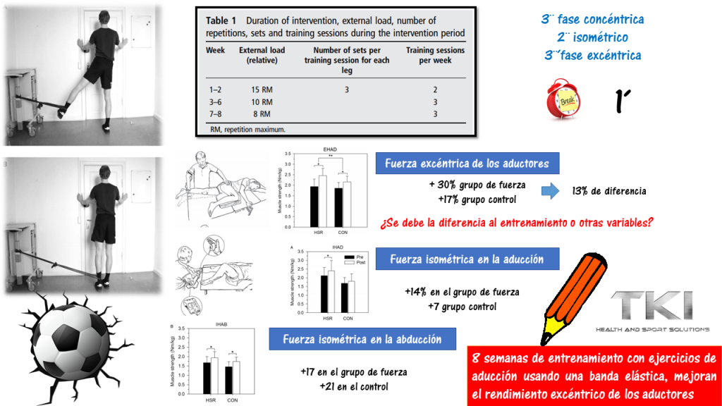Lesiones en el aductor